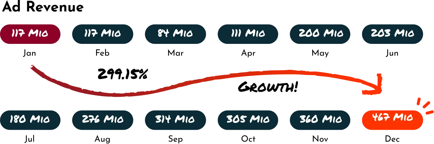 Case study 2 chart
